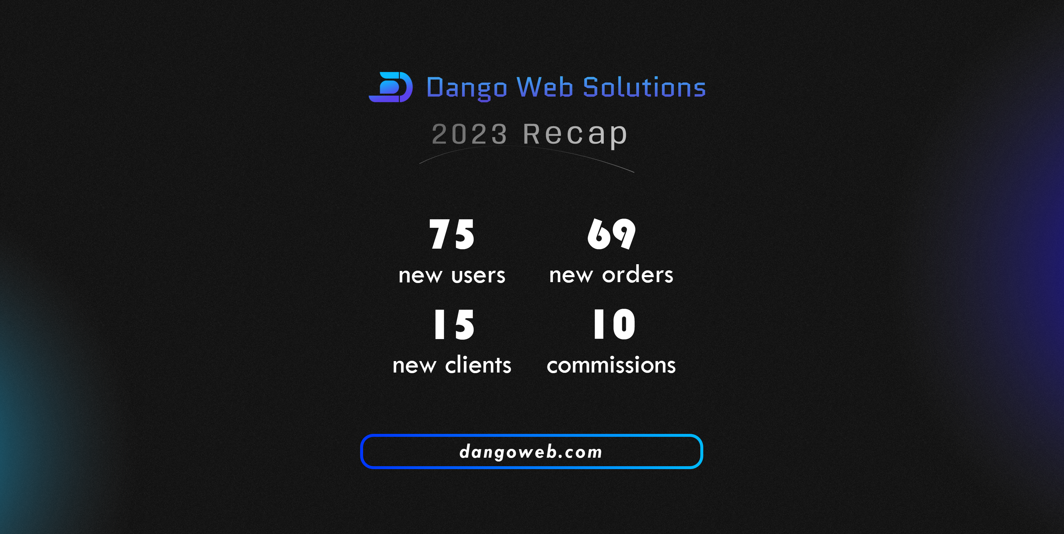 2023 Recap