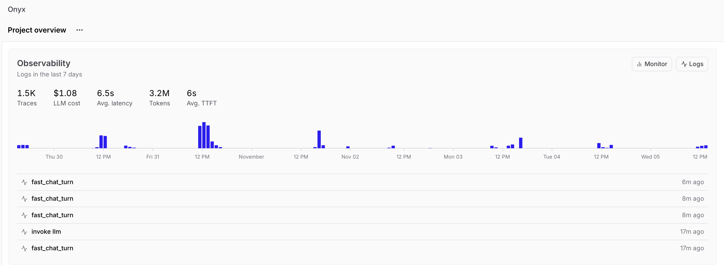 LLM usage observability