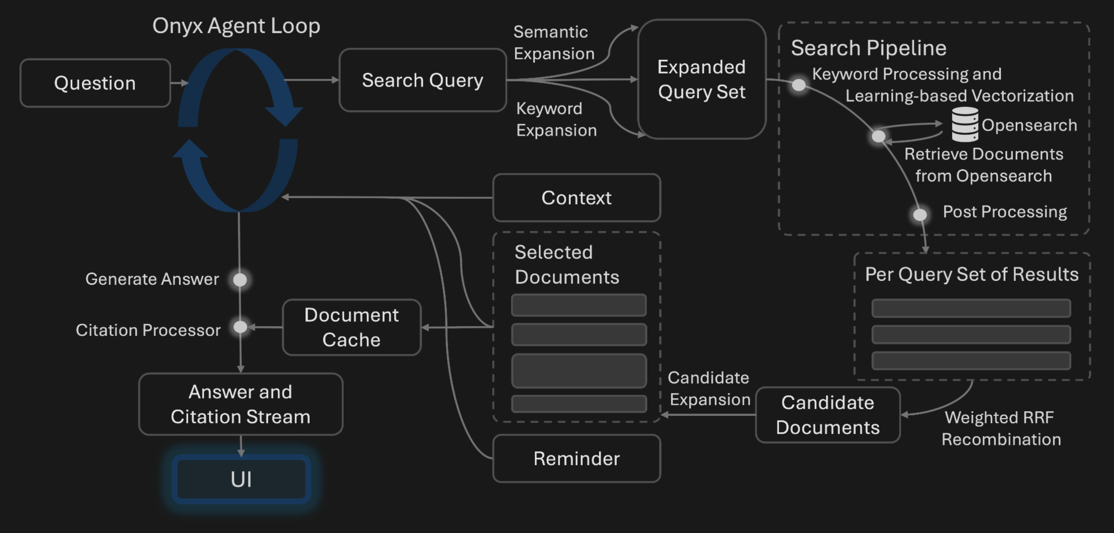 Onyx Query Flow
