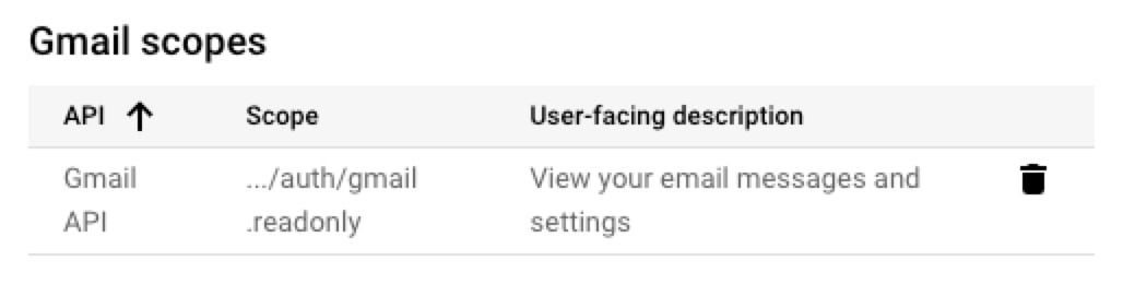 Google Cloud OAuth consent screen with Gmail readonly scope selected