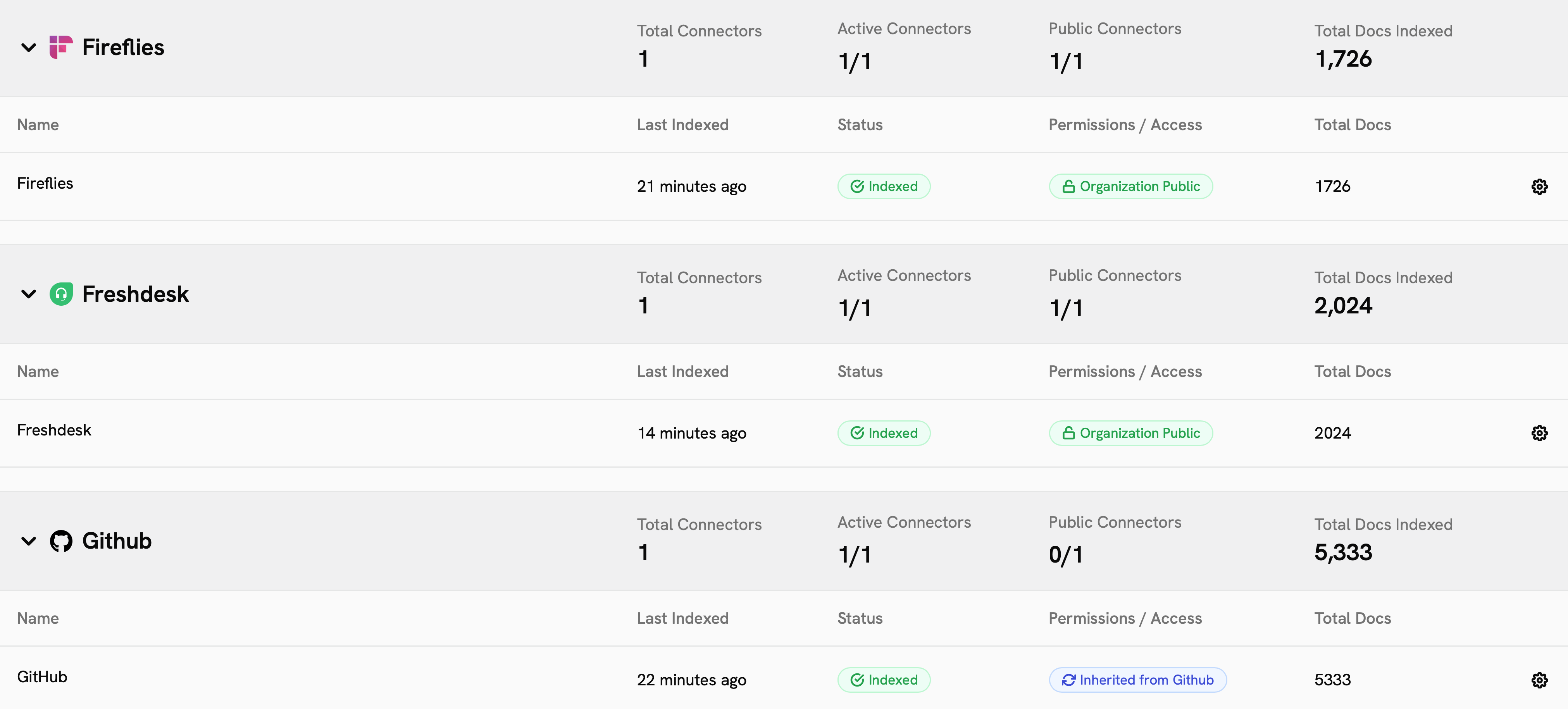 Onyx Existing Connectors page showing connector statuses