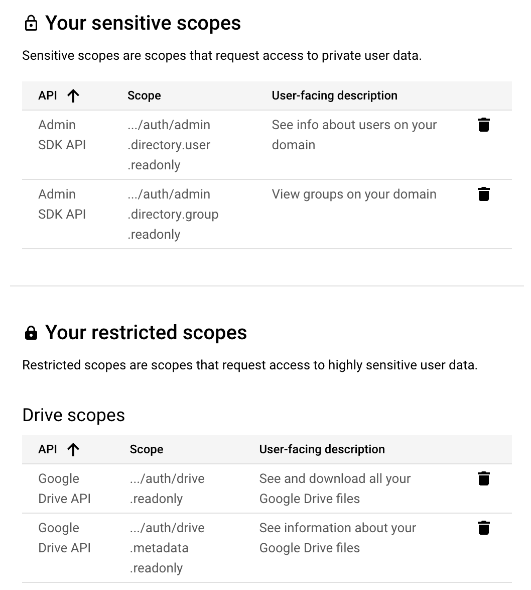 OAuth consent screen scopes for Google Drive, Admin SDK, Sheets, and Docs