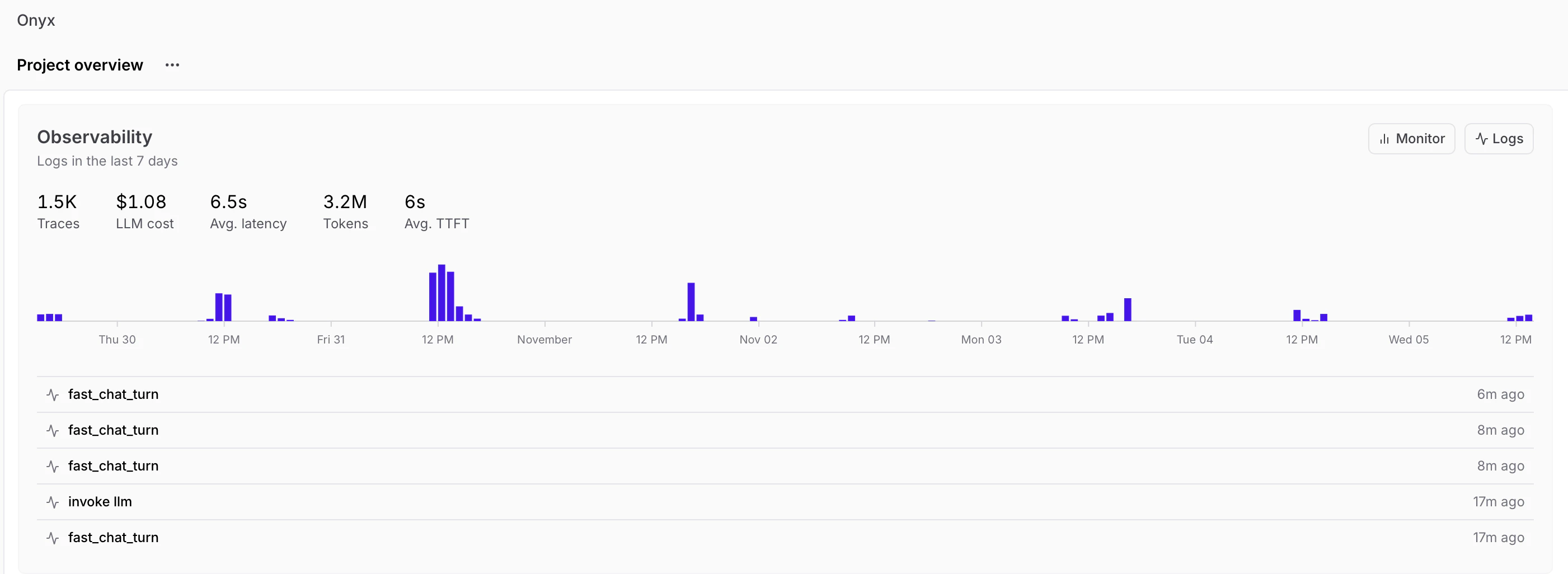 LLM usage observability