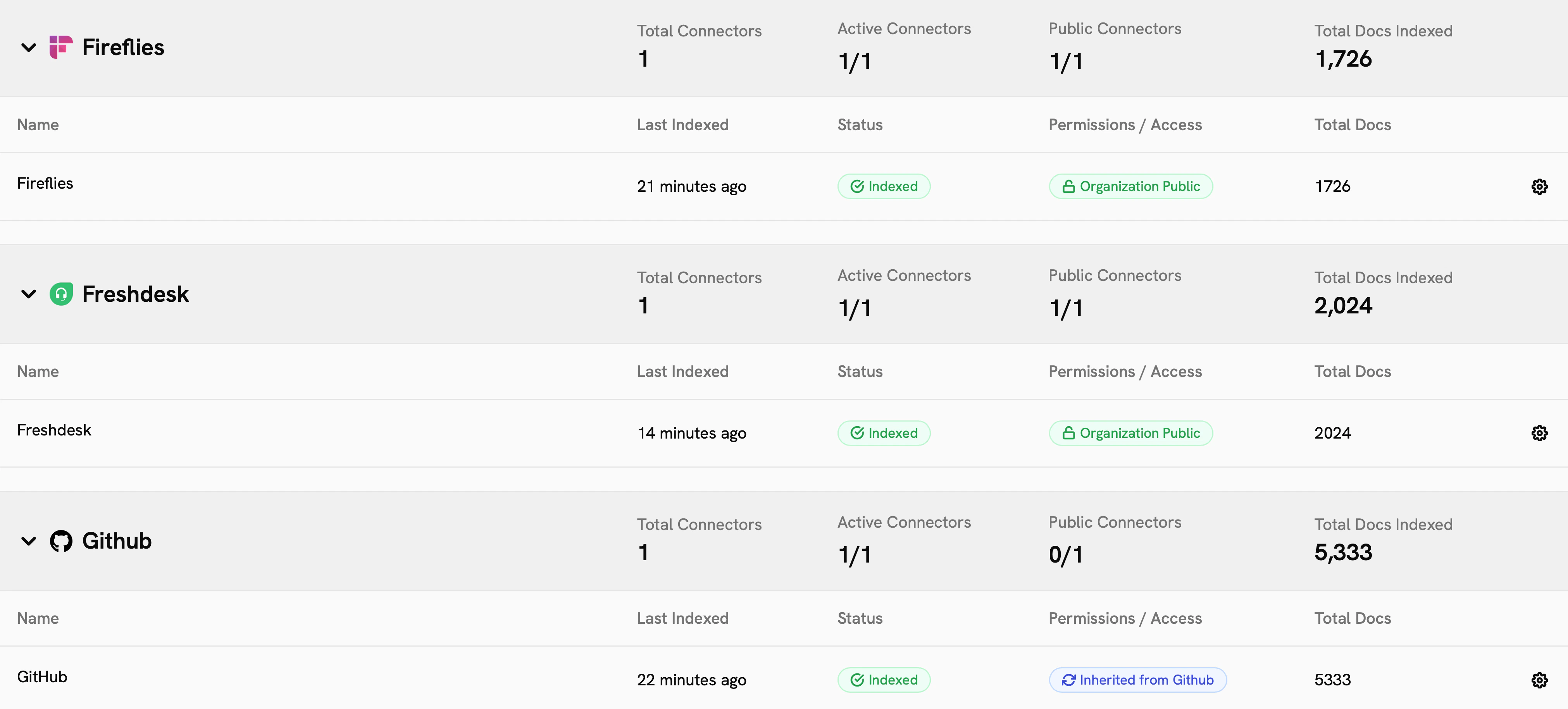 Onyx Existing Connectors page showing connector statuses