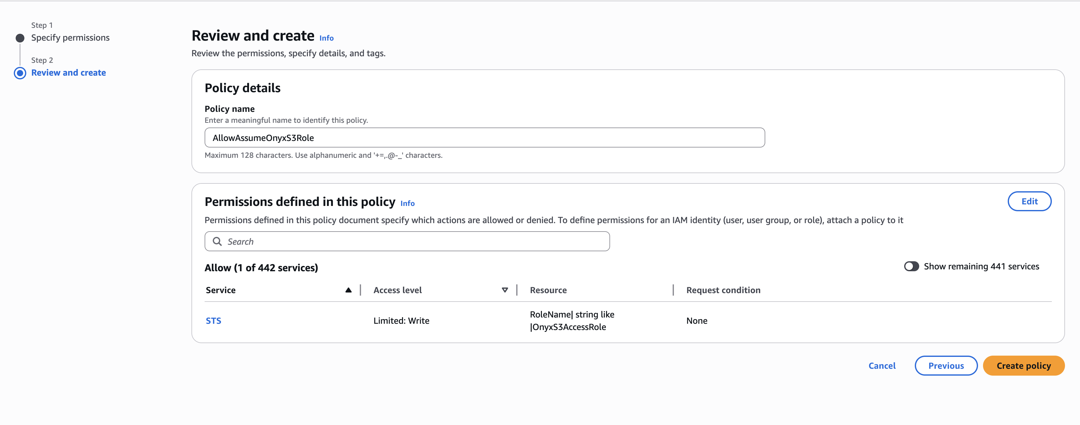 Diagram of IAM role assignment