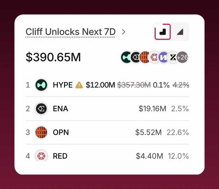 Cliff Unlocks Next 7D — Lifecycle Tags