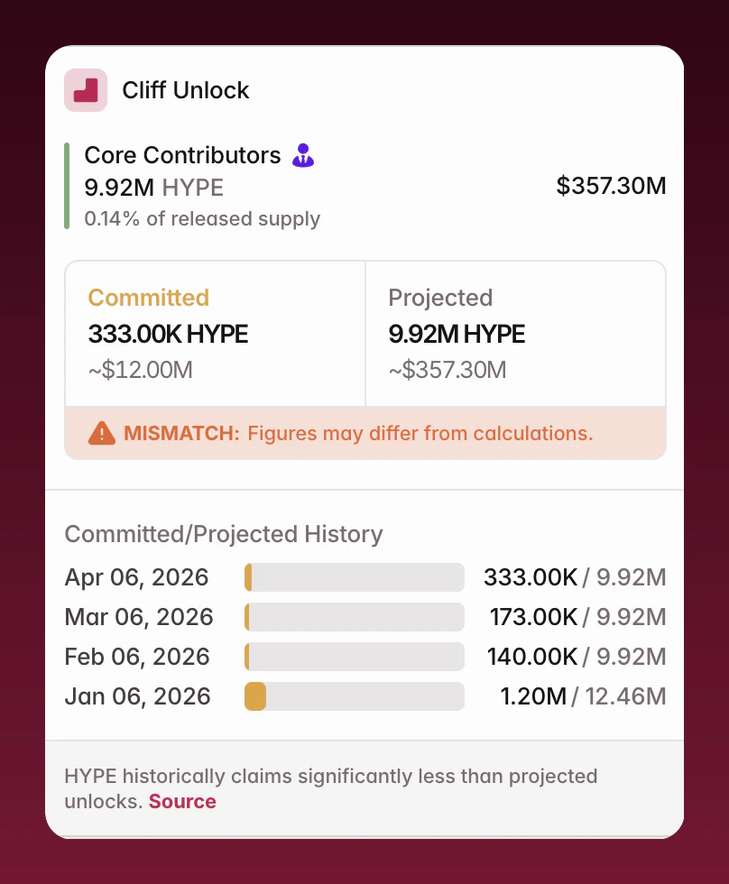 Unlock Detail Popup — Announced vs Projected