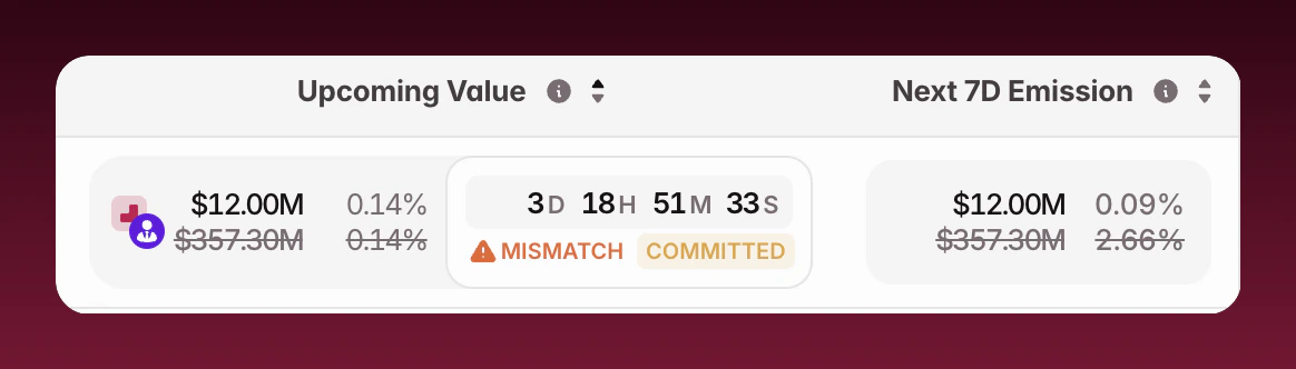 Dashboard Table — Unlock Lifecycle Rows