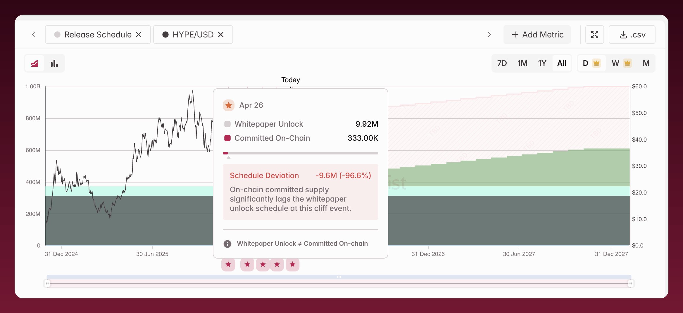 Release Schedule — Lifecycle Markers