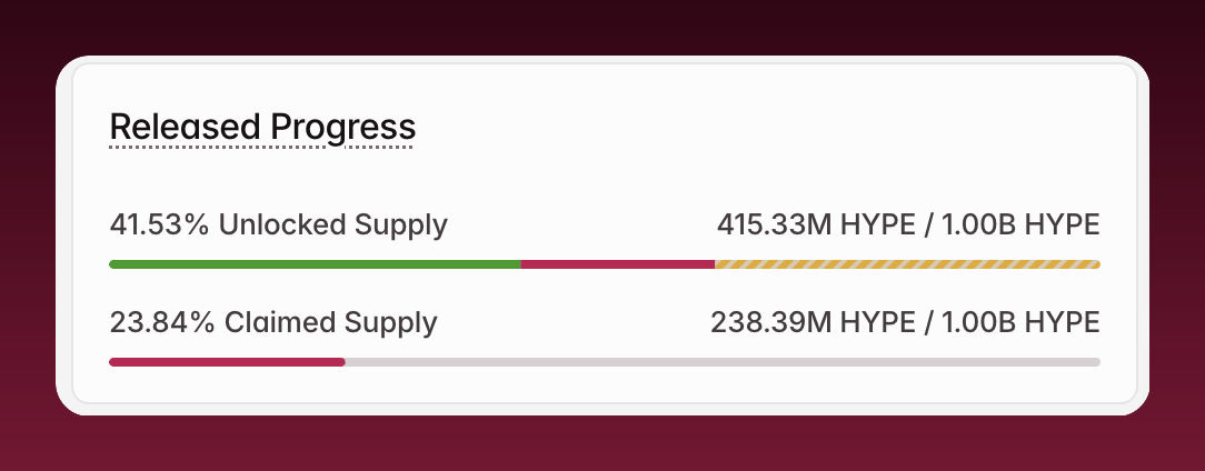 Released Progress — Claimed Supply