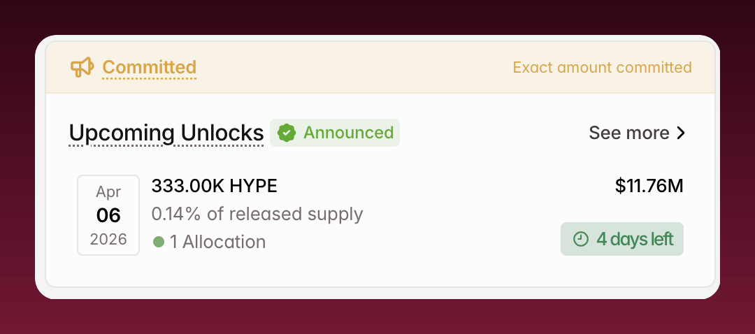 Upcoming Unlocks — Lifecycle Badges