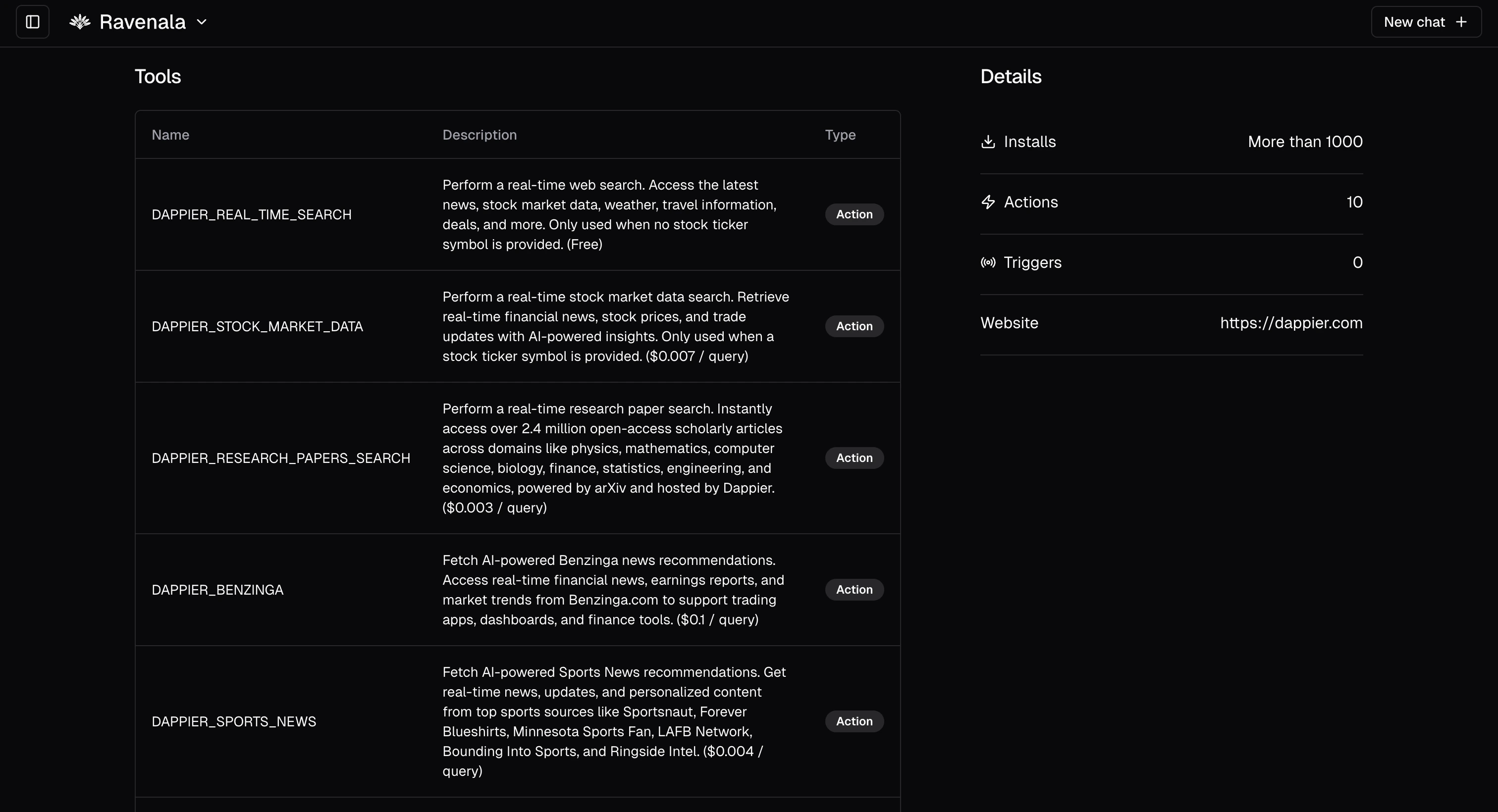 Ravenala-Dappier Integration Architecture