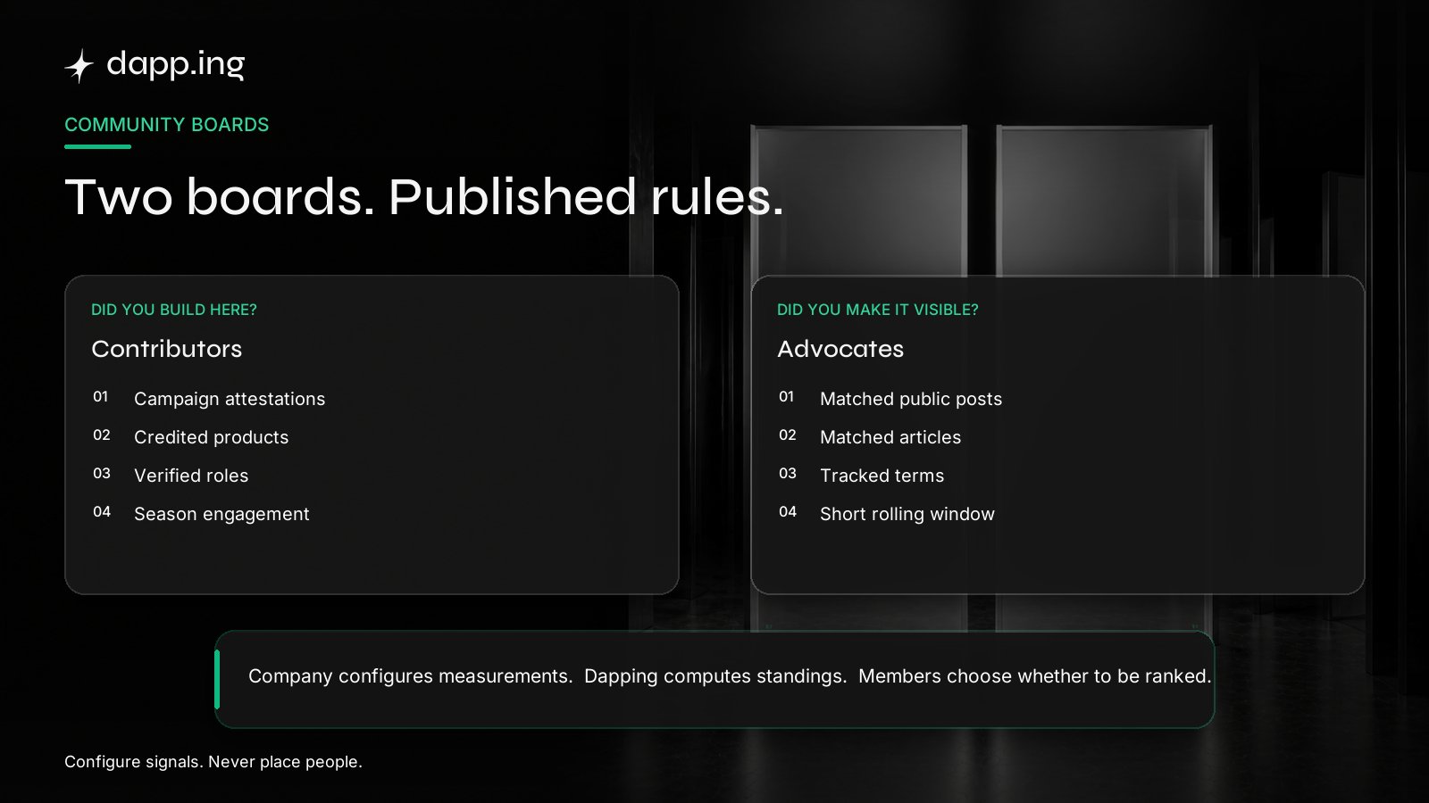 Contributors and Advocates boards use different published measures while Dapping computes standing and members choose participation.