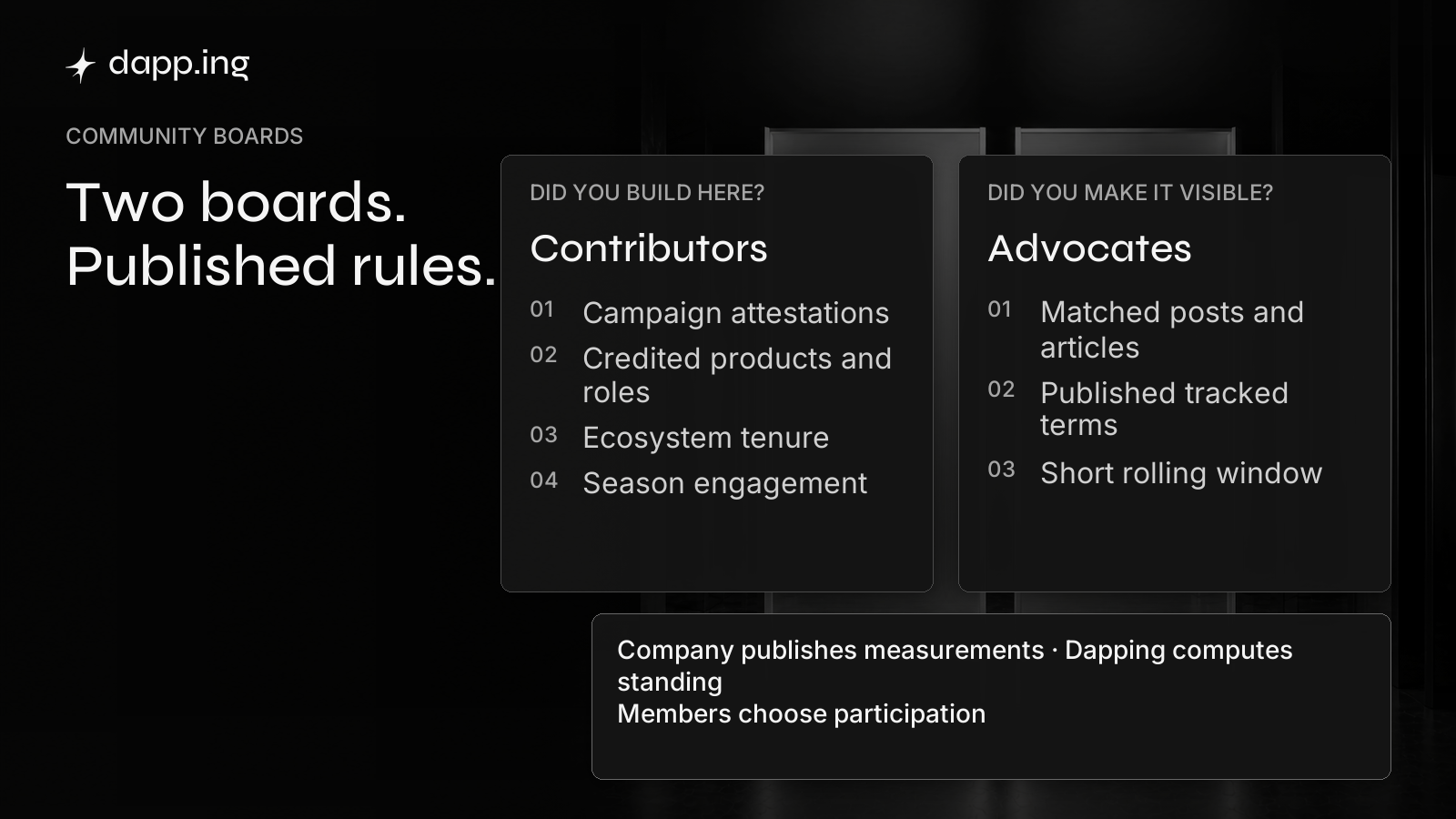 Contributors and Advocates boards use different published measures while Dapping computes standing and members choose participation.