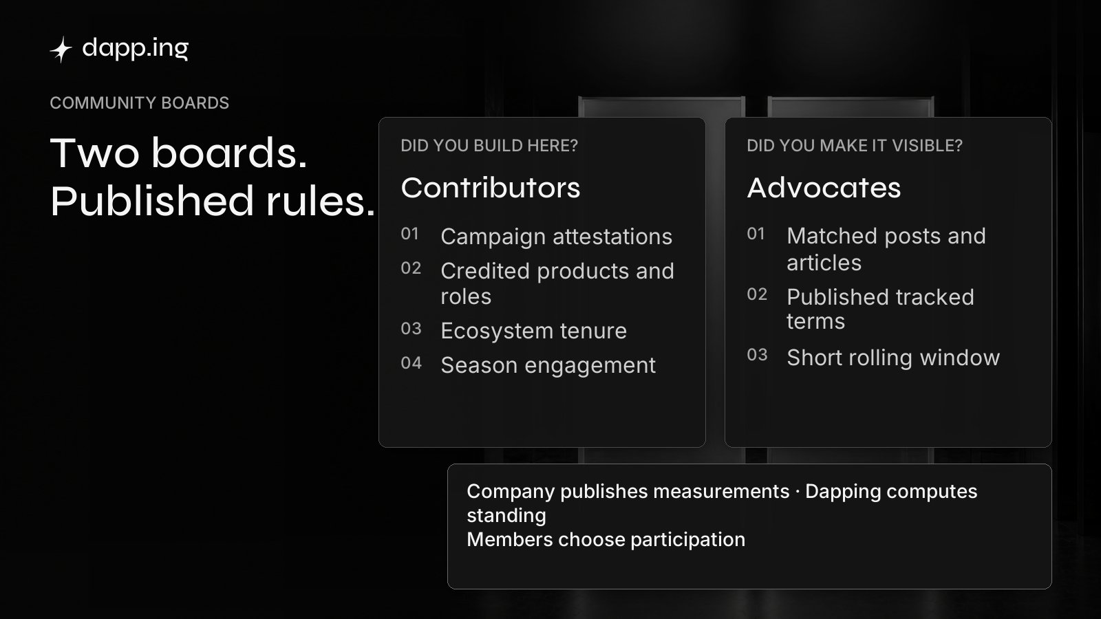 Contributors and Advocates boards use different published measures while Dapping computes standing and members choose participation.