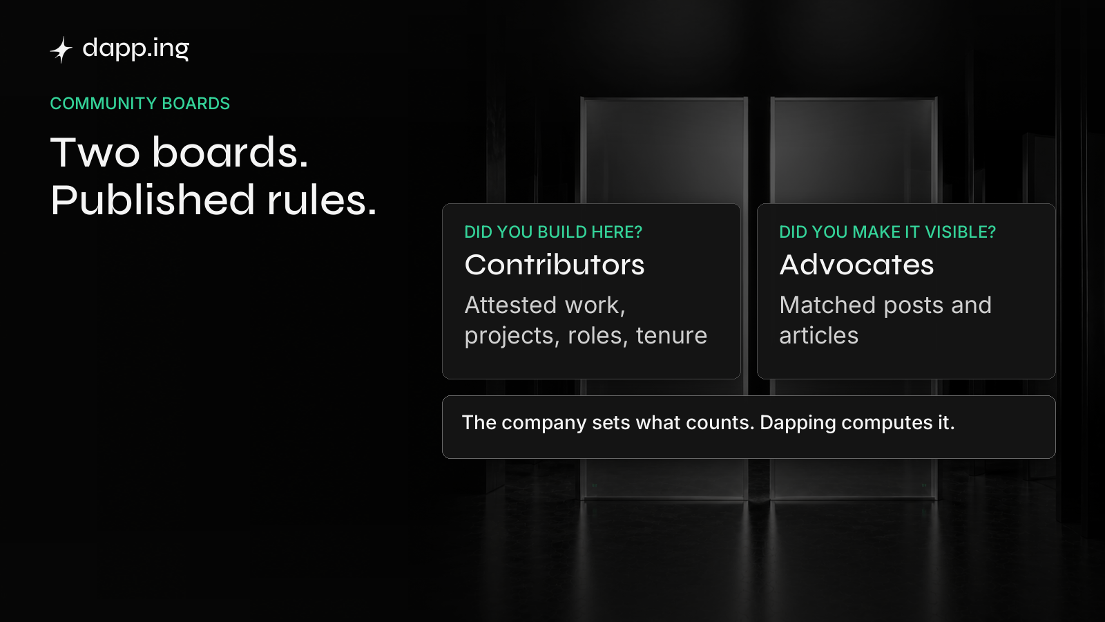 Two boards asking different questions: Contributors counts attested work, Advocates counts matched posts and articles. The company sets what counts and Dapping computes it.