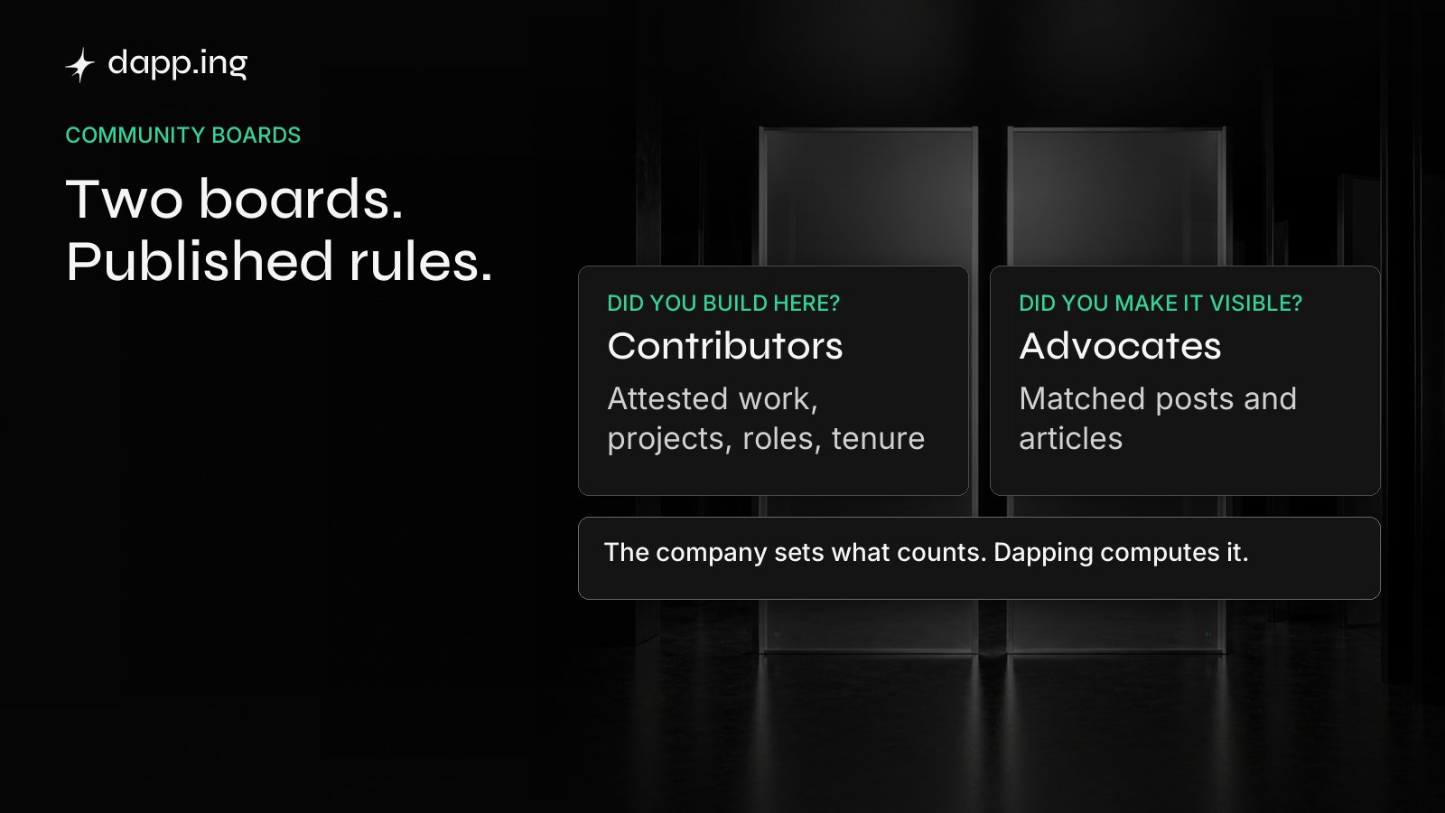 Two boards asking different questions: Contributors counts attested work, Advocates counts matched posts and articles. The company sets what counts and Dapping computes it.