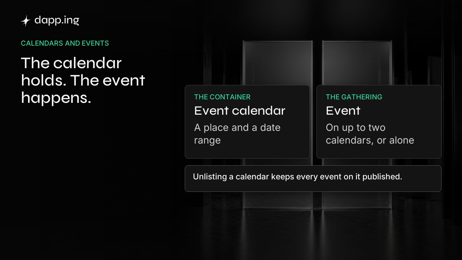 An event calendar holds a place and a date range; an event sits on up to two calendars or stands alone. Unlisting a calendar keeps every event on it published.