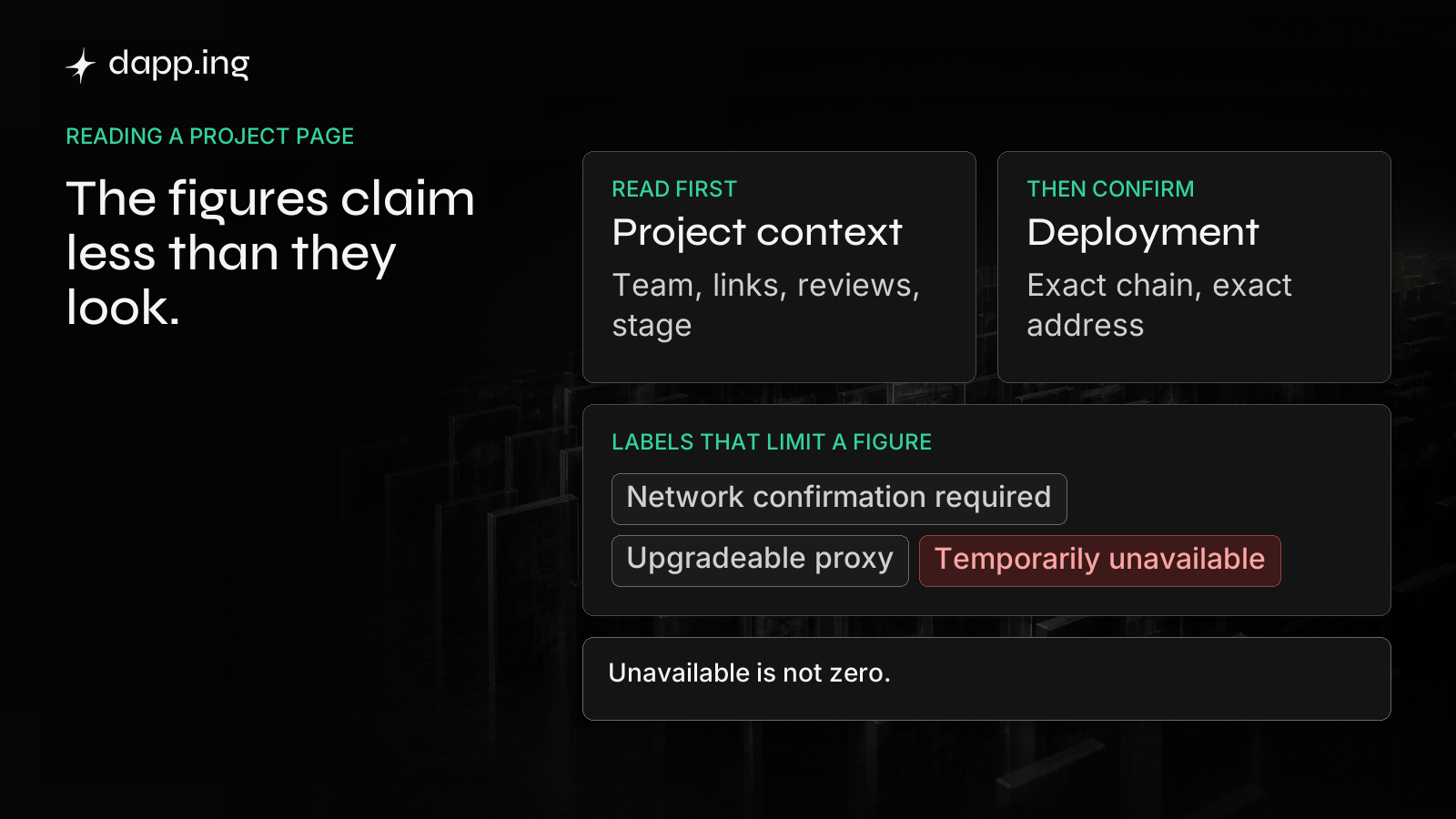 Read project context first, then confirm the exact chain and address, then read the labels that limit a figure. Unavailable is not zero.