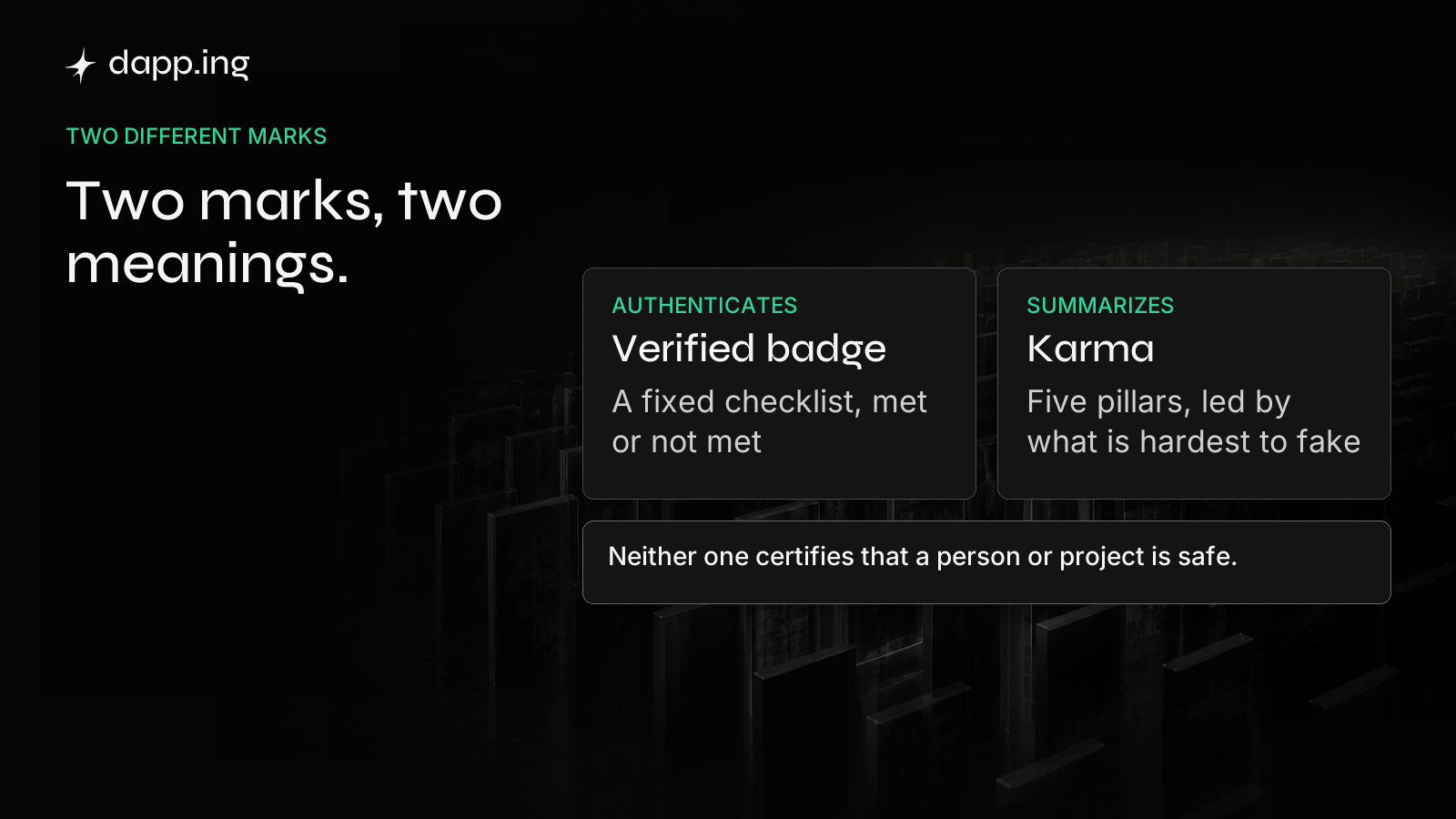 A verified badge is a fixed checklist that is met or not met; Karma is five pillars led by what is hardest to fake. Neither certifies that a person or project is safe.