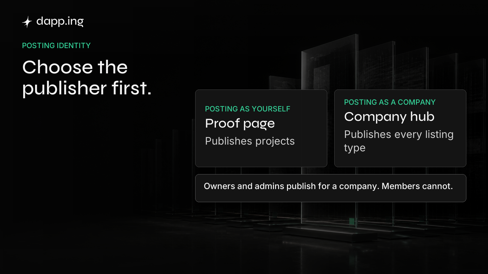 A proof page publishes projects; a company hub publishes every listing type. Owners and admins publish for a company, members cannot.
