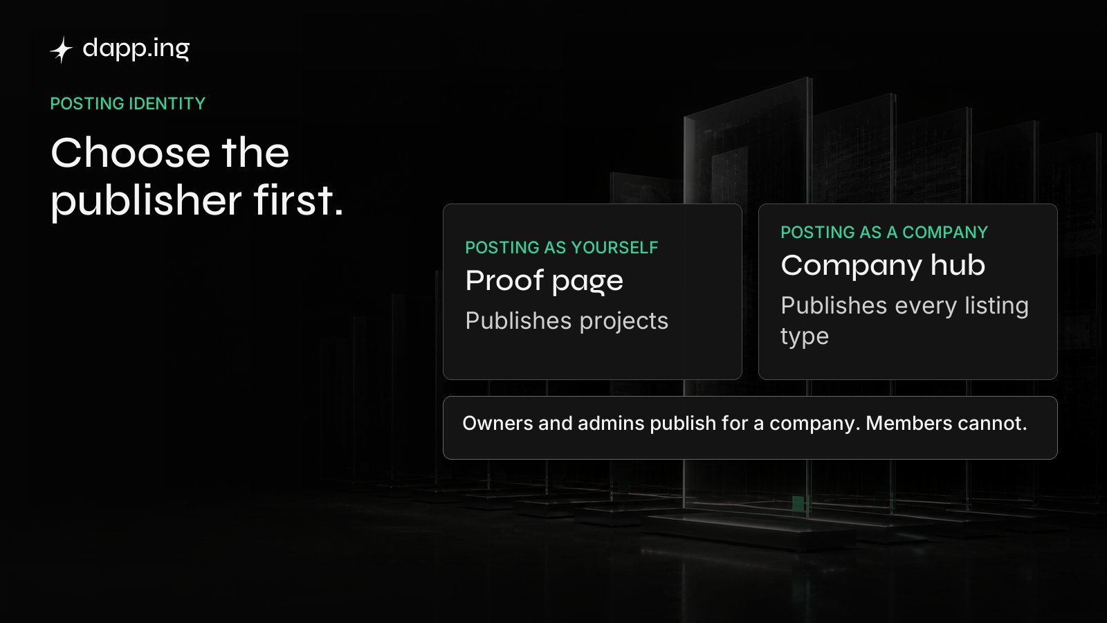 A proof page publishes projects; a company hub publishes every listing type. Owners and admins publish for a company, members cannot.