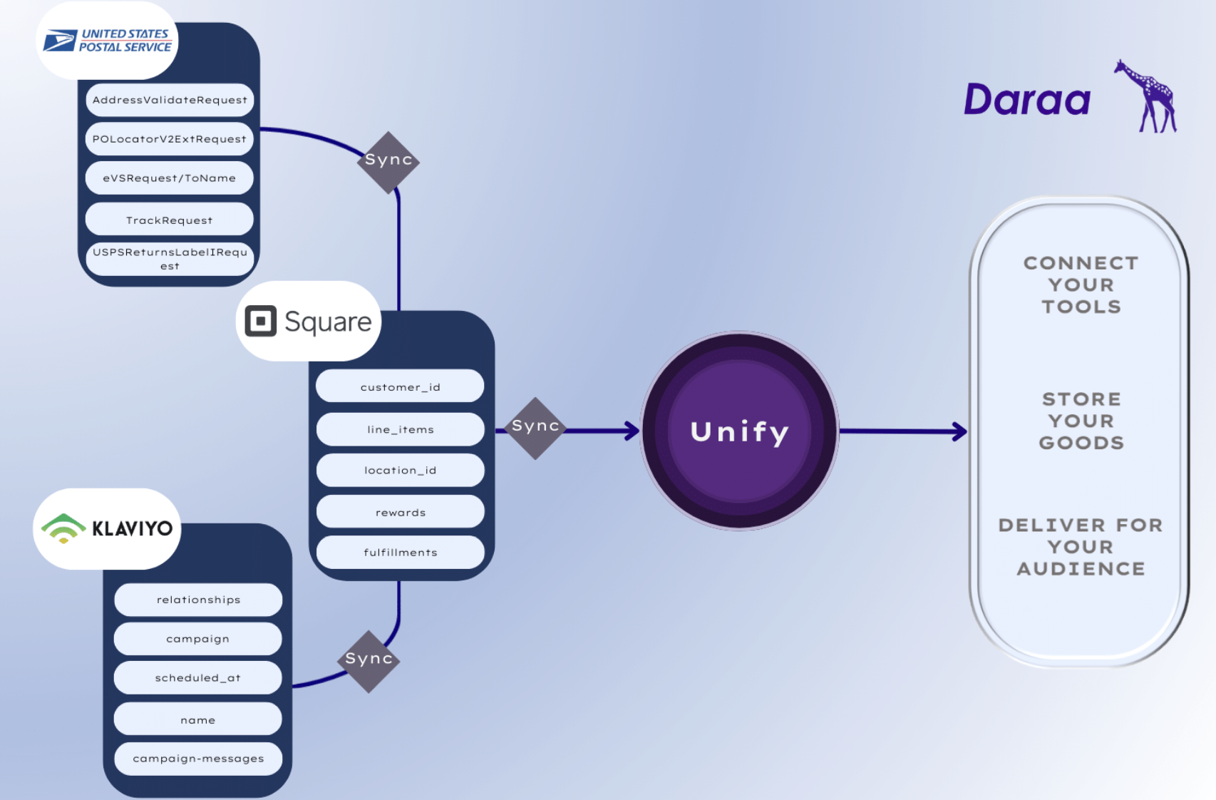 System Architecture Diagram
