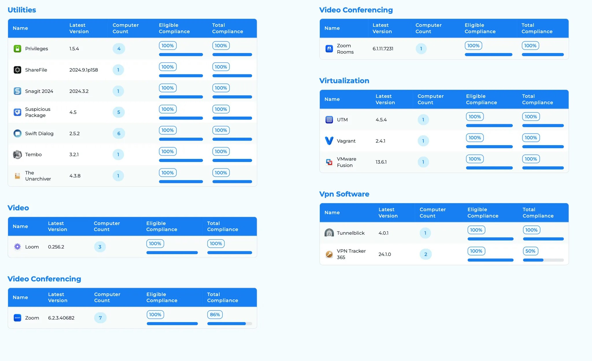 Portal Reports Applications