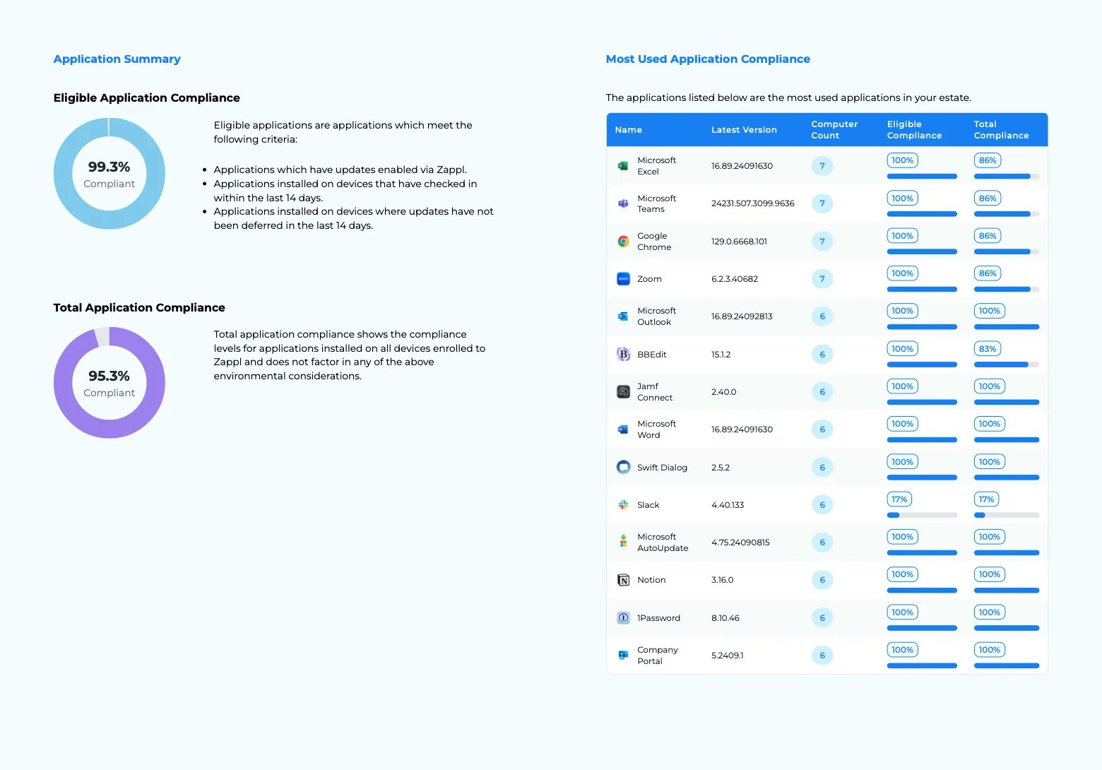 Portal Reports Sample