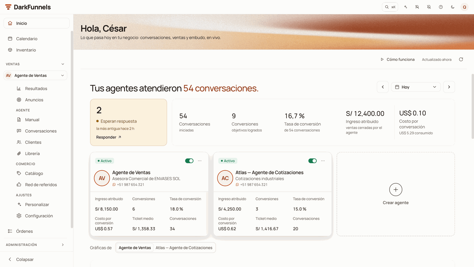 Dashboard Home with the side menu, the headline «Tus agentes atendieron 54 conversaciones.» with the period Hoy, the «Esperan respuesta» card showing 2 with Responder, the strip of five figures and the cards of two funnels next to «Crear embudo»