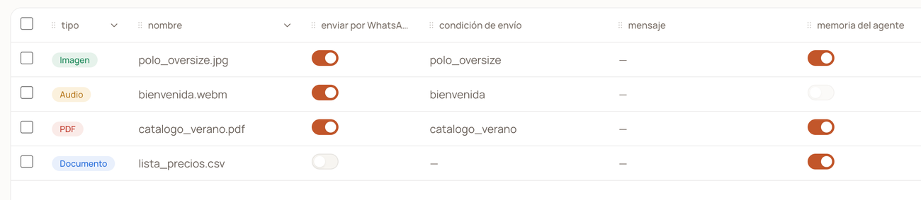 «enviar por WhatsApp» (send via WhatsApp) switch on and the send trigger auto-filled
