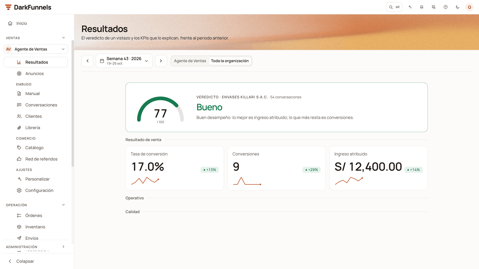 Dashboard Resultados screen with the week selector, the Toda la organización scope, the verdict 77 «Bueno» and the Tasa de conversión, Conversiones and Ingreso atribuido cards