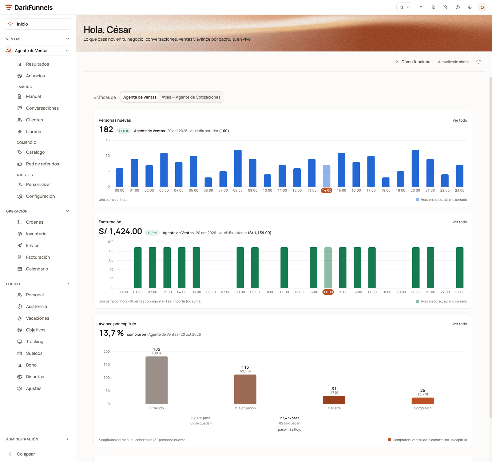 Home charts section with Personas nuevas, Facturación and Avance por capítulo