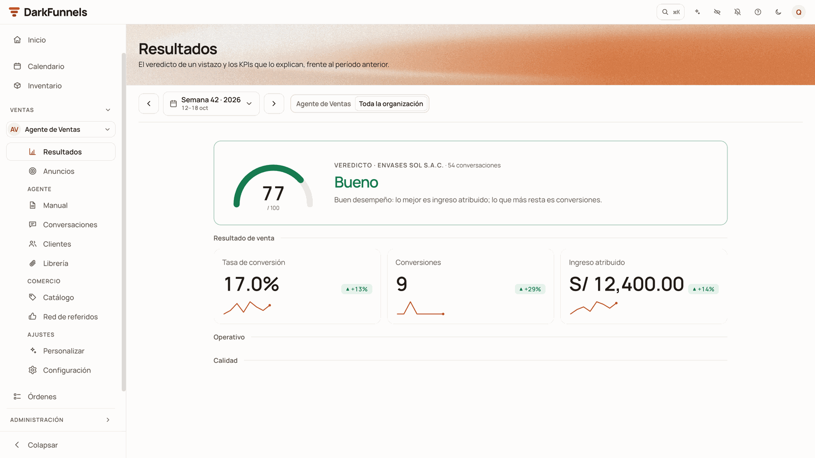 Resultados screen for Semana 42 with Toda la organización selected, the verdict 77 «Bueno» (Good) and the Tasa de conversión, Conversiones and Ingreso atribuido figures against the previous period