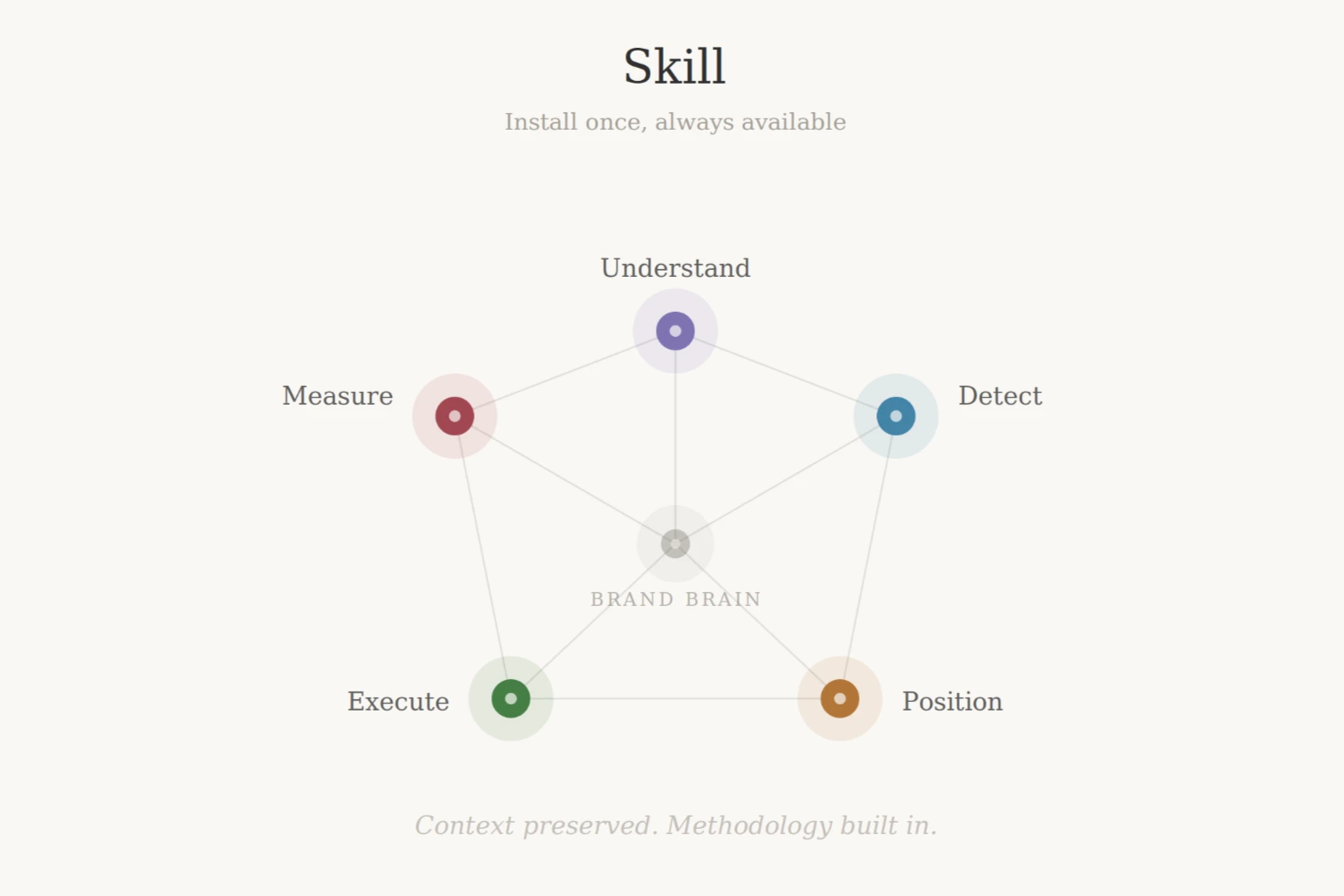Skill_Constellation_Diagram.png