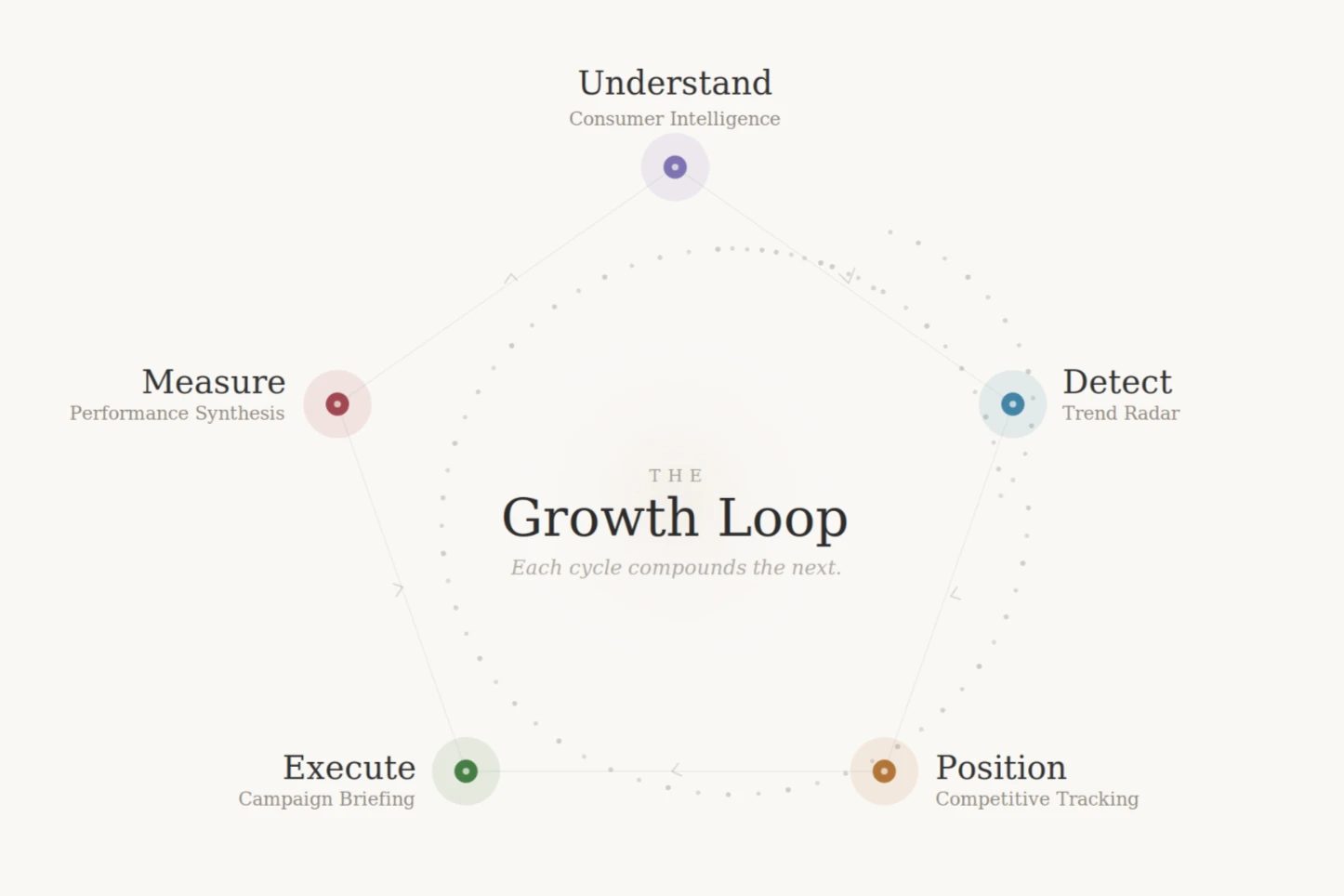 The_Growth_Loop_Diagram.png