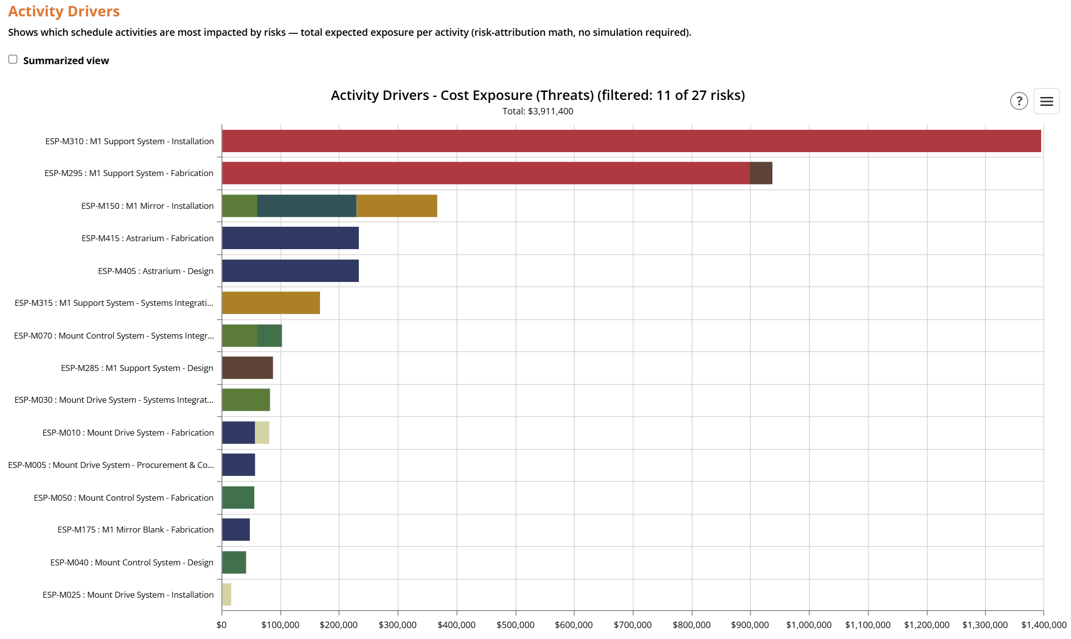 Risk Analytics Burndown
