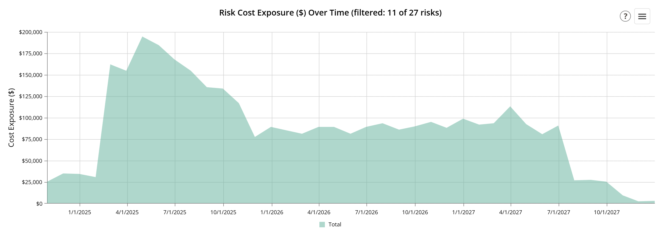 Risk Analytics Burndown