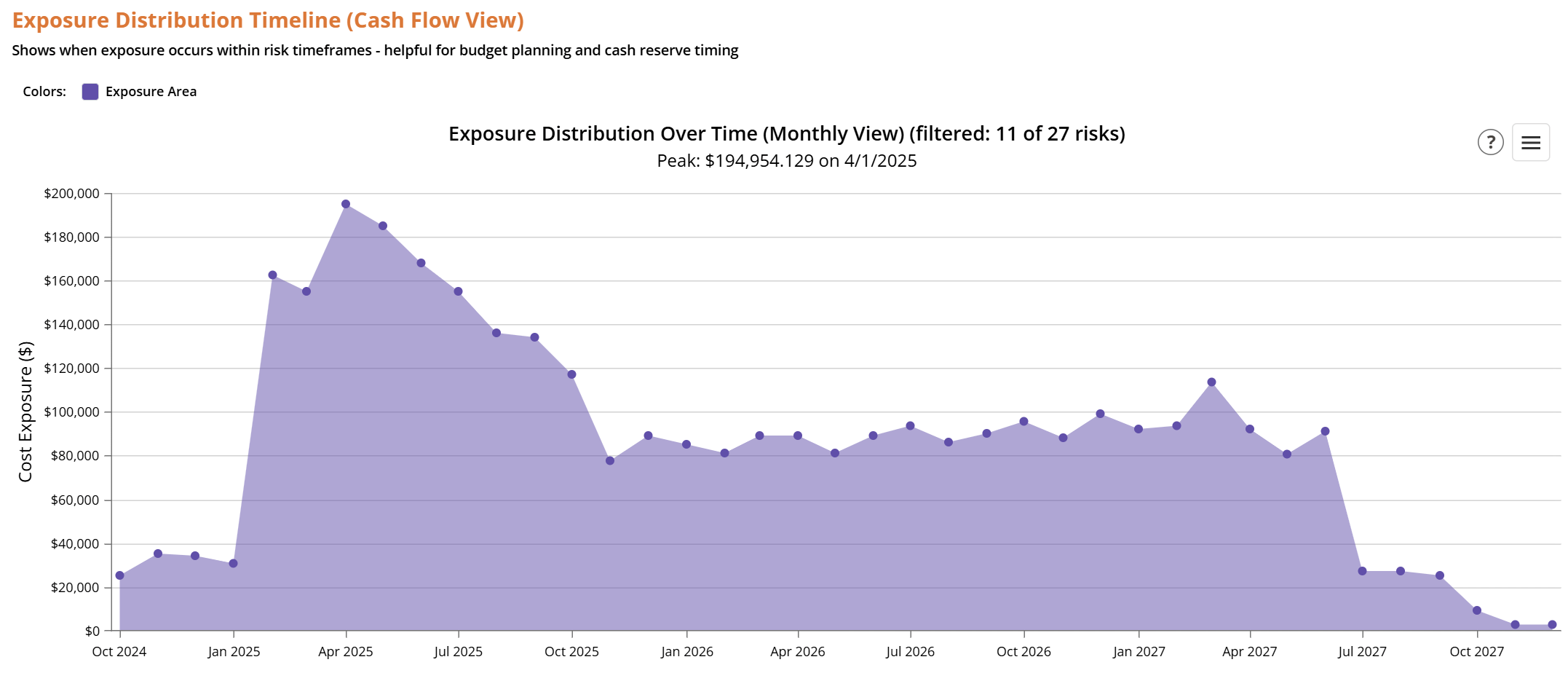 Risk Analytics Burndown