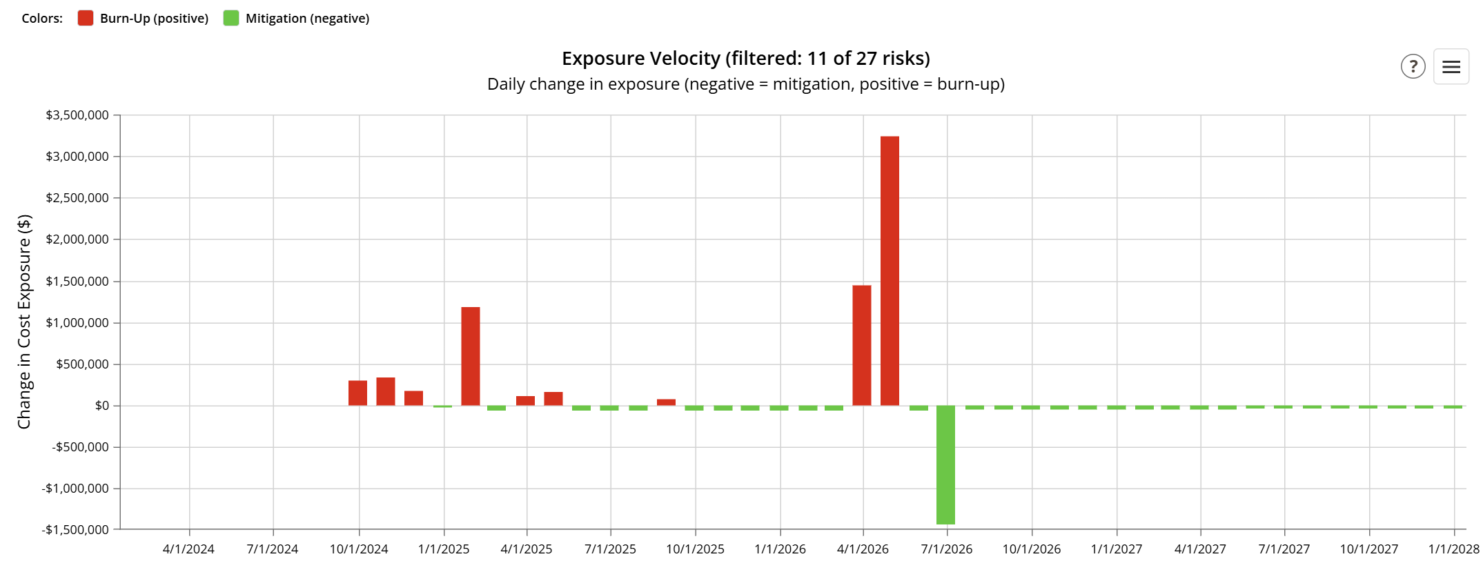 Risk Analytics Burndown