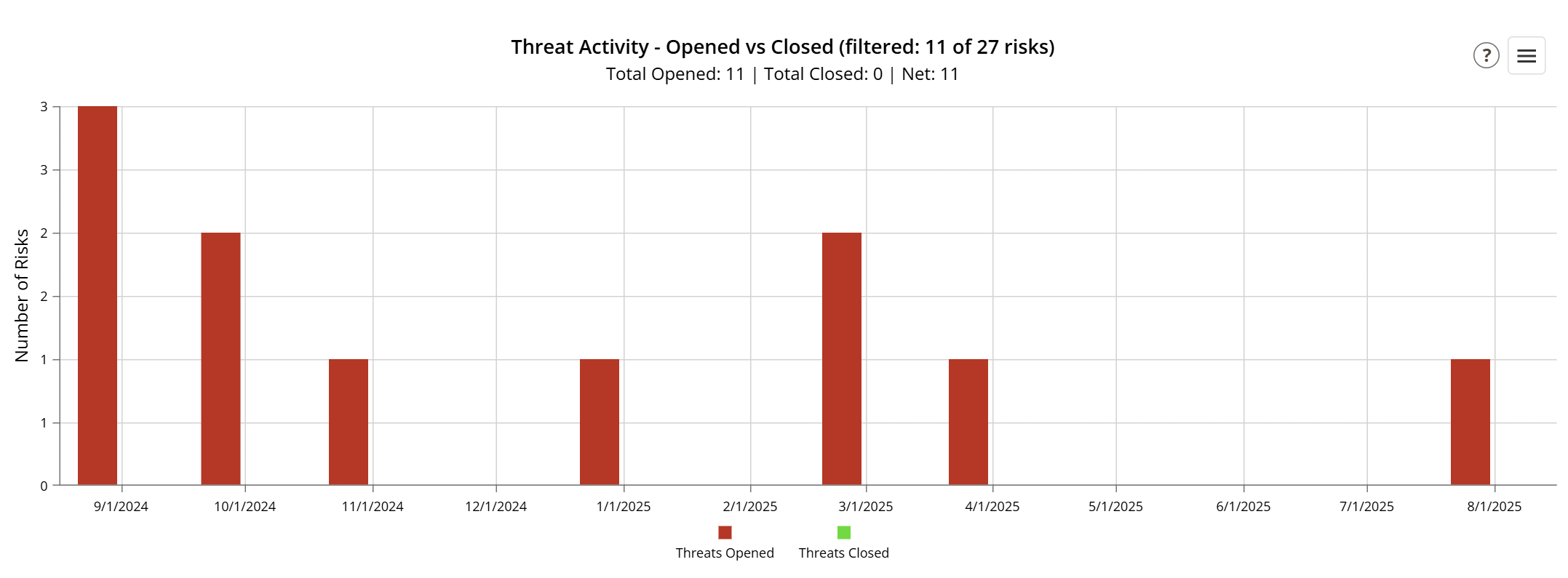 Risk Analytics Burndown
