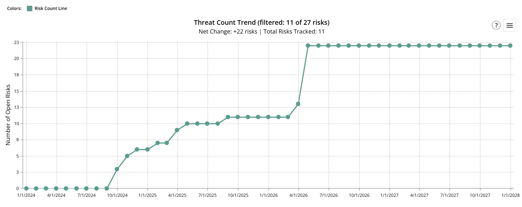 Risk Analytics Burndown