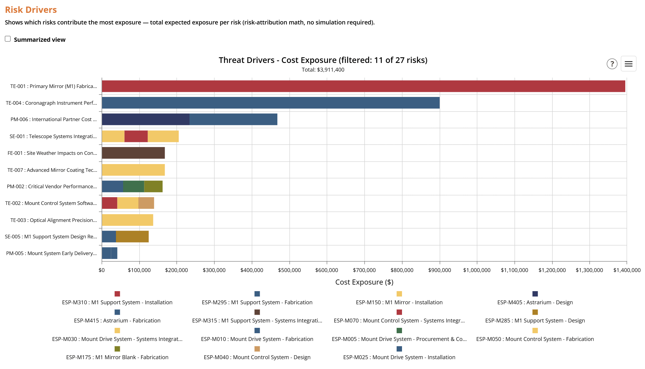 Risk Analytics Burndown