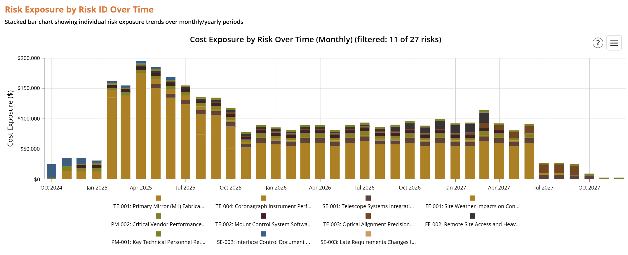 Risk Analytics Burndown
