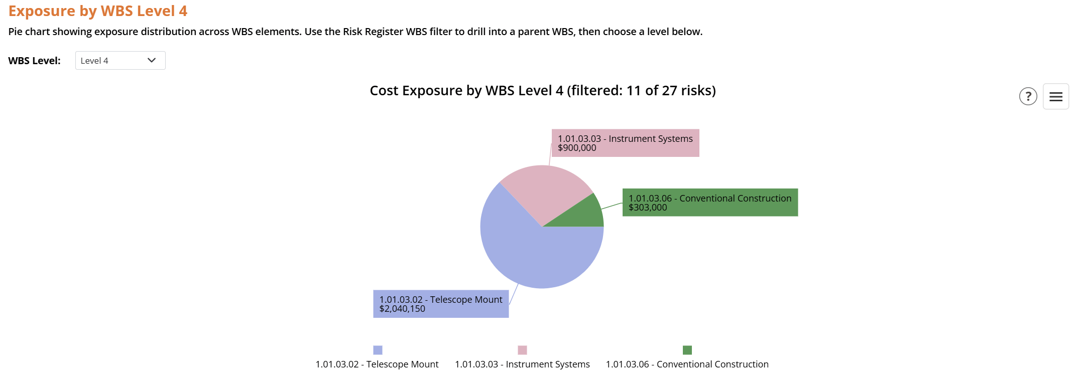 Risk Analytics Burndown