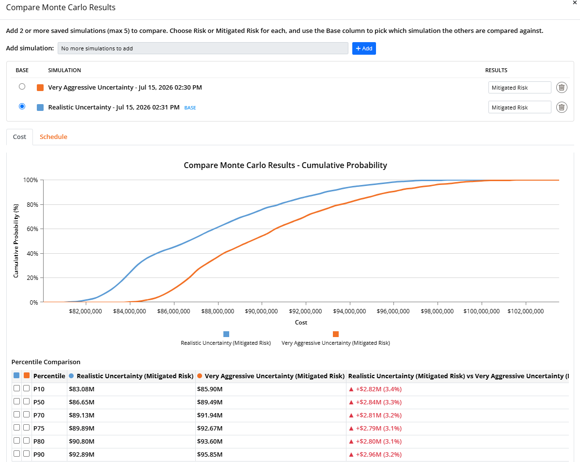 Compare Monte Carlo Results - Cost