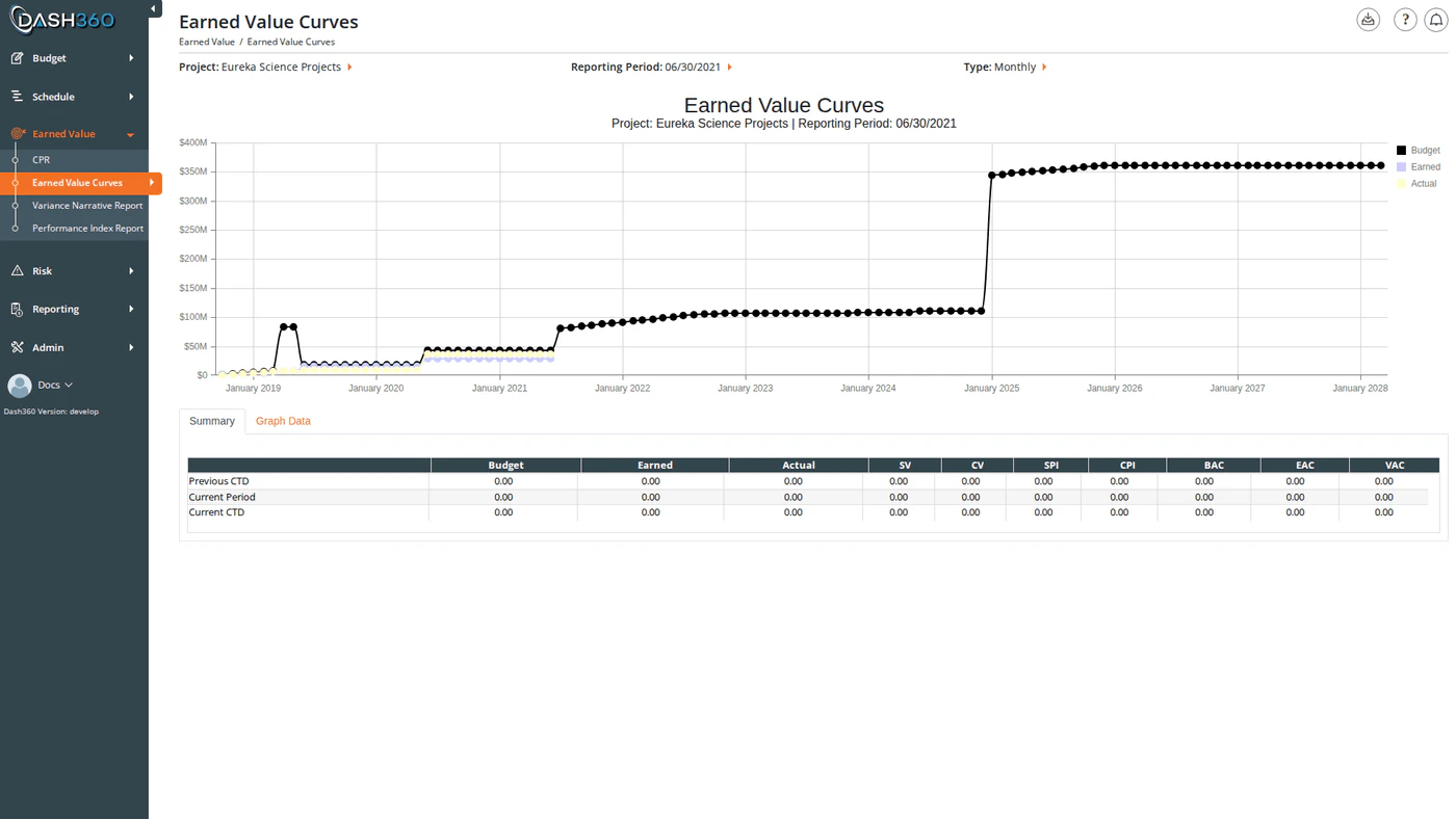Earned Value Curves