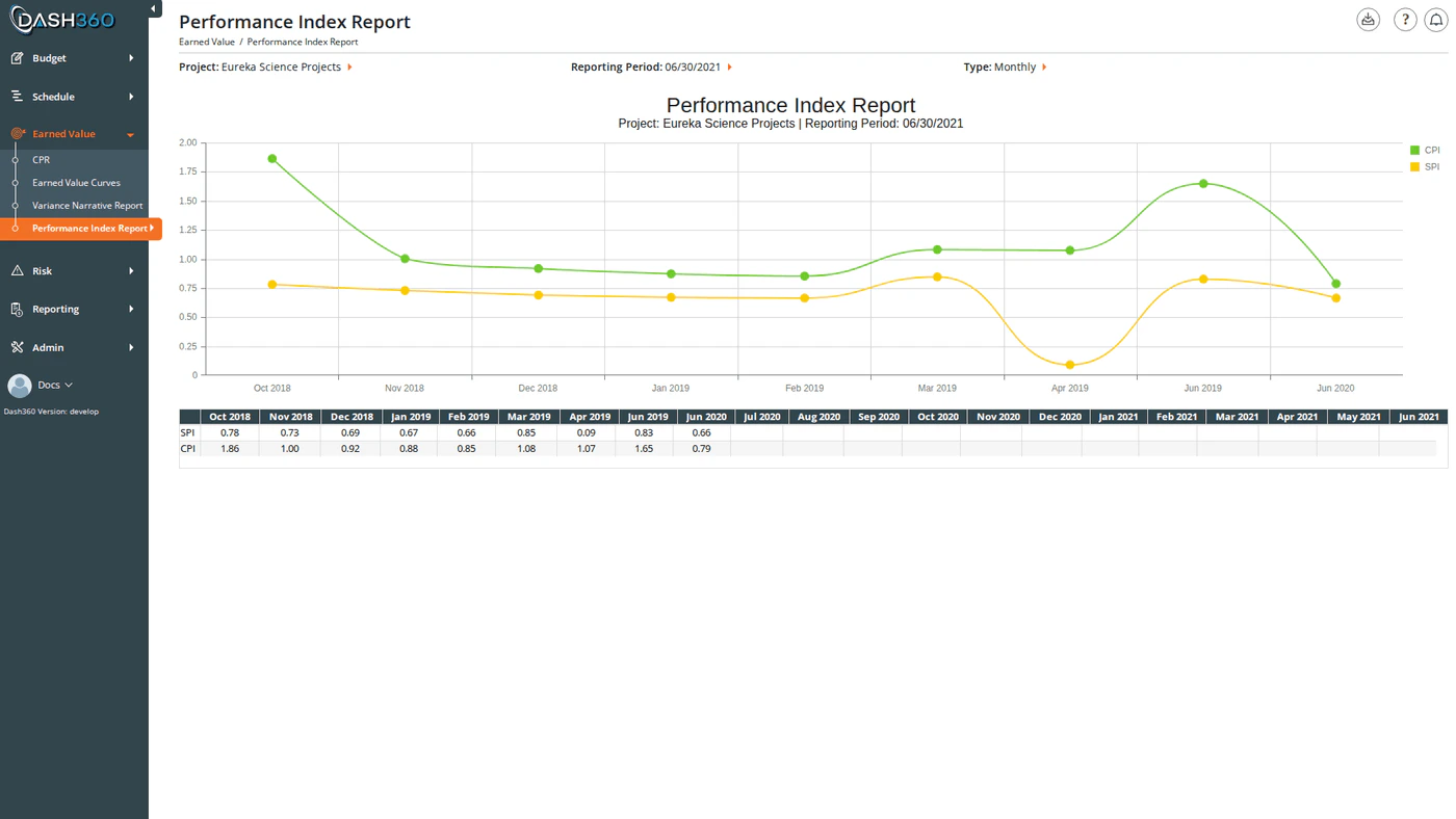 Performance Index Report
