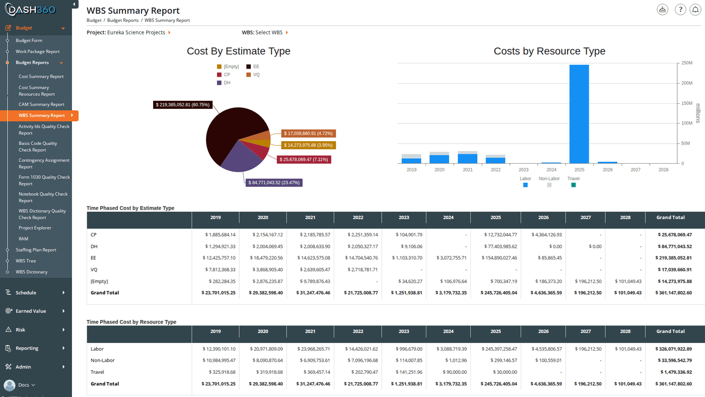 WBS Summary Report
