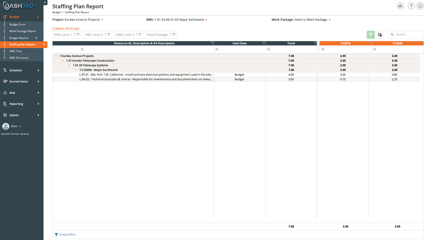 Staffing Plan Report